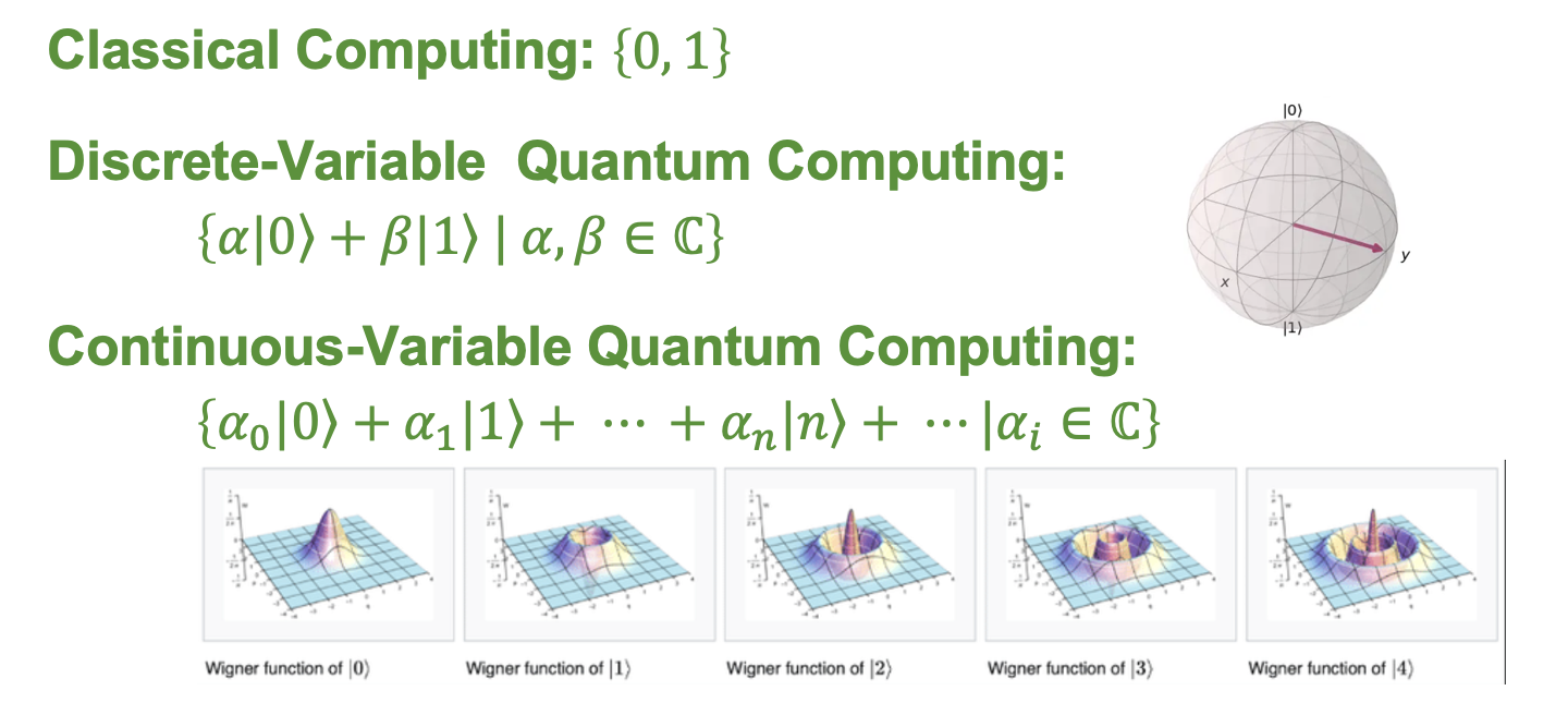 Illustration of quantum computing concept with particles and states